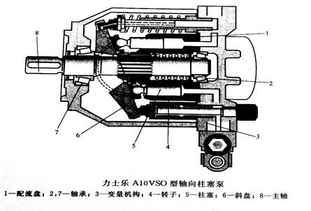力士樂(lè )軸向柱塞泵結構圖