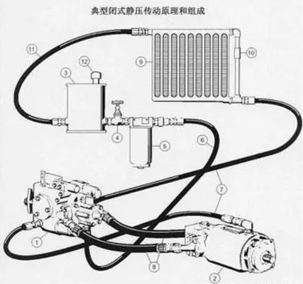 力士樂(lè )液壓泵閉式系統 