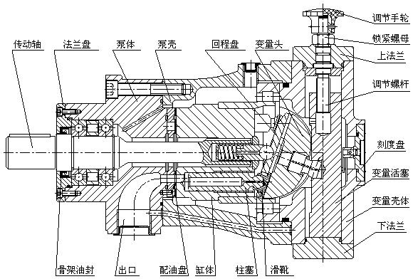 柱塞泵結構圖