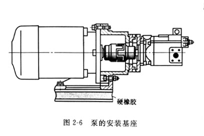 給力士樂(lè )柱塞泵安裝電機時(shí),不注意這些問(wèn)題將燒毀泵